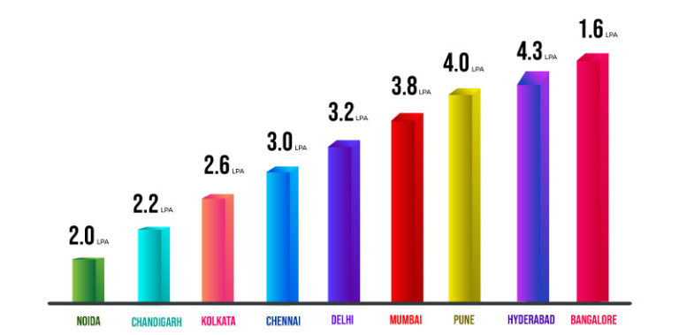 salary-of-president-of-india