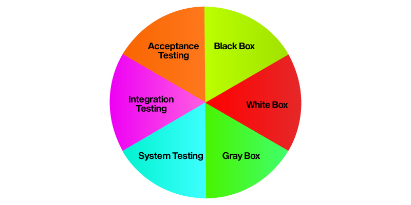 Manual Tester Salary For Freshers Manual Testing Salary In India For 