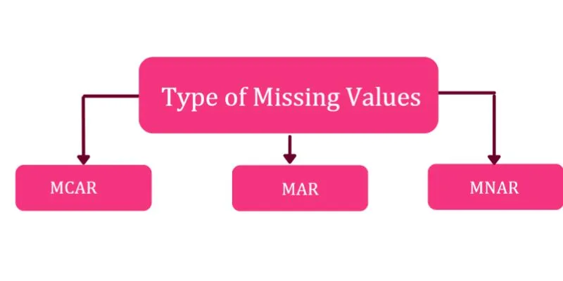 Types of Missing Data