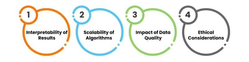 Unsupervised Machine Learning in Data Science