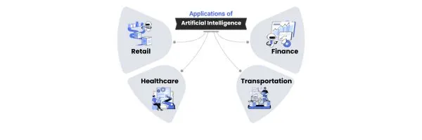 Applications of AI in Various Industries